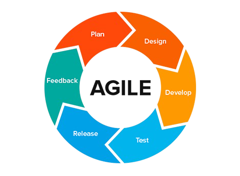 Sanixer Development Methodology Process